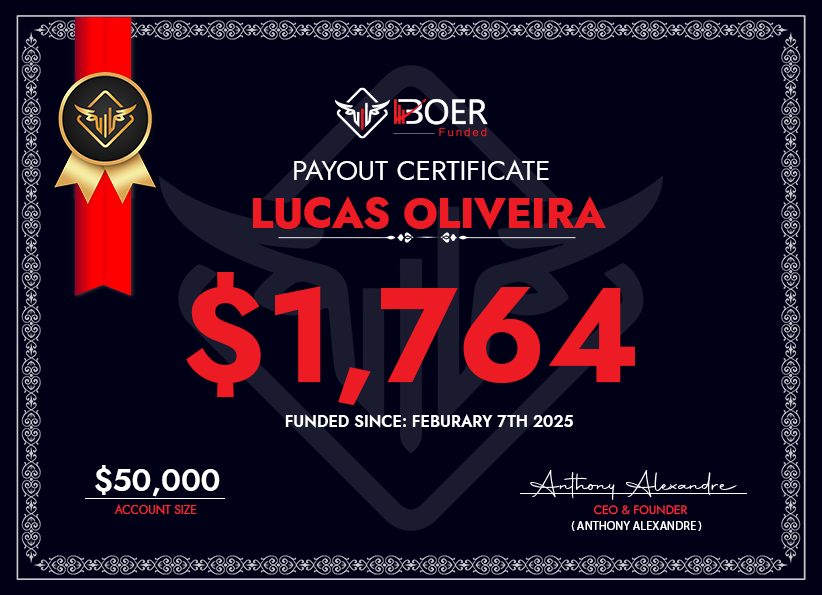 Lucas Oliveira's Payout Certificate